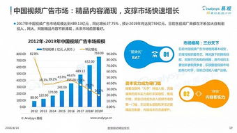 2018中国互联网广告市场年度综合分析 变革、竞争与未来展望