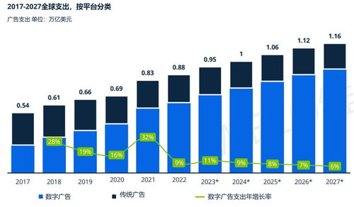 支付宝服务型流量 互联网广告牌桌上的新玩家与破局机遇