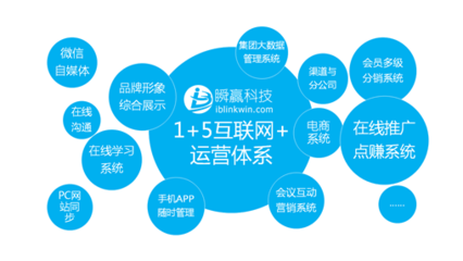 信息推广项目 重塑未来营销格局的互联网广告服务新范式